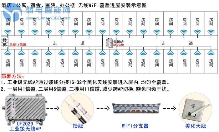 酒店 公寓 宿舍 无线WiFi覆盖安装示意图 医院 办公楼 天馈式无线覆盖