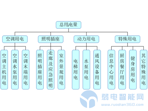 公共建筑能耗监测平台的应用分析