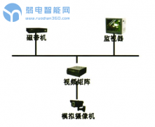 一文看懂我国安防行业发展历史！