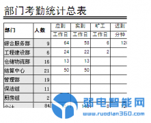 7条问答解决中控门禁考勤软件统计报表问题