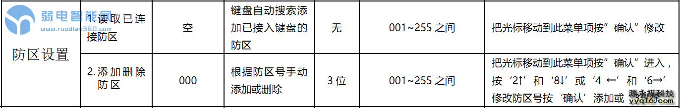 脉冲电子围栏