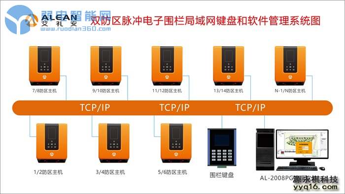 脉冲电子围栏