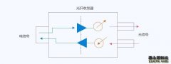 光纤收发器原理与场景实际应用