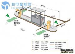 组成智能停车场系统的五大基本结构