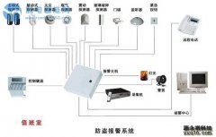 你知道防盗报警系统三大环节设备常见故障怎么解决吗？