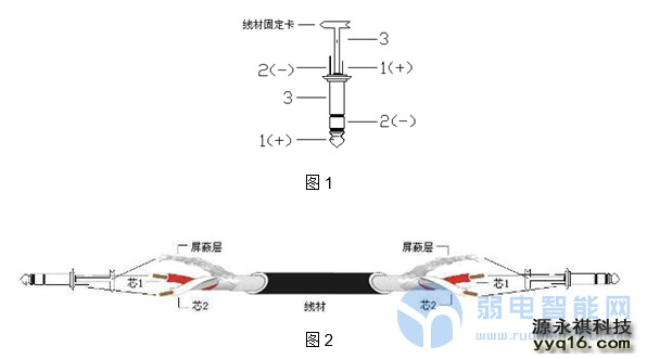 大三芯（平衡）线的制作