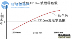 单模光纤怎么选择？重庆LED显示屏安装