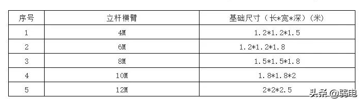 户外道路监控如何接地