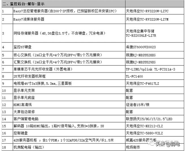 户外道路监控预算清单
