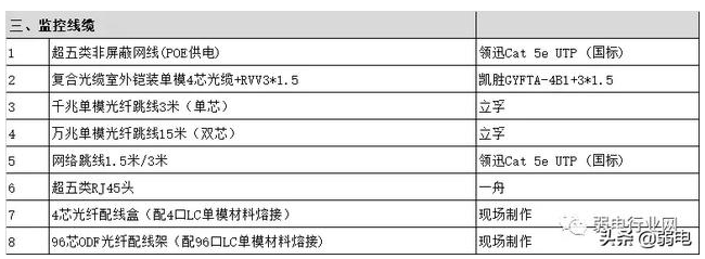 户外道路监控预算清单