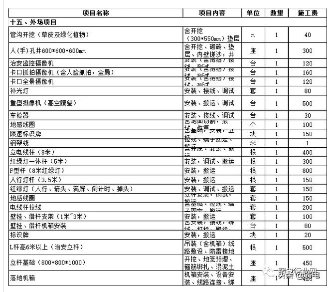 户外道路监控施工费